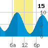 Pulpit Harbor tide chart for Thursday, January 15, 2026