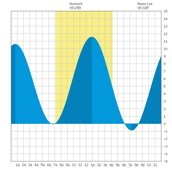 Pulpit Harbor tide chart for Tuesday, January 6, 2026