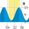 Pulpit Harbor tide chart for Friday, January 9, 2026