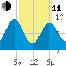 Pulpit Harbor tide chart for Wednesday, March 11, 2026