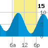 Pulpit Harbor tide chart for Sunday, March 15, 2026