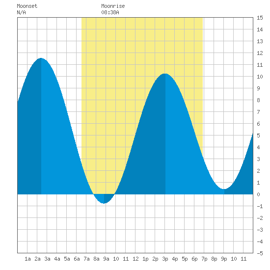 Pulpit Harbor tide chart for Monday, March 23, 2026