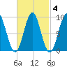 Pulpit Harbor tide chart for Wednesday, March 4, 2026