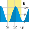 Pulpit Harbor tide chart for Friday, March 6, 2026