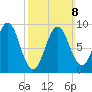 Pulpit Harbor tide chart for Sunday, March 8, 2026