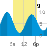 Pulpit Harbor tide chart for Monday, March 9, 2026