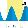Pulpit Harbor tide chart for Wednesday, April 15, 2026
