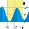 Pulpit Harbor tide chart for Sunday, April 5, 2026