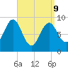 Pulpit Harbor tide chart for Thursday, April 9, 2026