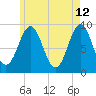 Pulpit Harbor tide chart for Tuesday, May 12, 2026