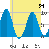 Pulpit Harbor tide chart for Thursday, May 21, 2026