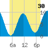 Pulpit Harbor tide chart for Saturday, May 30, 2026