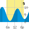 Pulpit Harbor tide chart for Tuesday, May 5, 2026