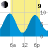 Pulpit Harbor tide chart for Saturday, May 9, 2026