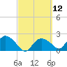 Pumpkin Bay tide chart for Friday, March 12, 2021