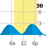 Pumpkin Bay tide chart for Tuesday, March 30, 2021