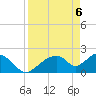 Pumpkin Bay tide chart for Tuesday, April 6, 2021