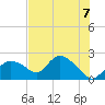 Pumpkin Bay tide chart for Monday, June 7, 2021