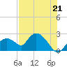 Pumpkin Bay tide chart for Wednesday, July 21, 2021