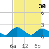 Pumpkin Bay tide chart for Friday, July 30, 2021