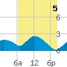 Pumpkin Bay tide chart for Monday, July 5, 2021