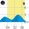 Pumpkin Bay tide chart for Friday, July 9, 2021
