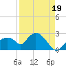 Pumpkin Bay tide chart for Thursday, August 19, 2021