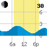 Pumpkin Bay tide chart for Monday, August 30, 2021