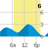 Pumpkin Bay tide chart for Friday, August 6, 2021