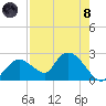 Pumpkin Bay tide chart for Sunday, August 8, 2021