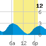 Pumpkin Bay tide chart for Sunday, September 12, 2021
