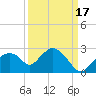 Pumpkin Bay tide chart for Friday, September 17, 2021