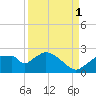 Pumpkin Bay tide chart for Wednesday, September 1, 2021
