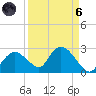 Pumpkin Bay tide chart for Monday, September 6, 2021