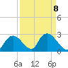 Pumpkin Bay tide chart for Wednesday, September 8, 2021