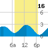 Pumpkin Bay tide chart for Saturday, October 16, 2021