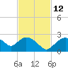 Pumpkin Bay tide chart for Friday, November 12, 2021