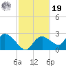 Pumpkin Bay tide chart for Friday, November 19, 2021