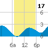 Pumpkin Bay tide chart for Friday, December 17, 2021