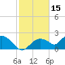 Pumpkin Bay tide chart for Saturday, January 15, 2022