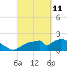 Pumpkin Bay tide chart for Friday, March 11, 2022