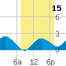 Pumpkin Bay tide chart for Tuesday, March 15, 2022