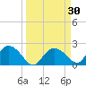 Pumpkin Bay tide chart for Wednesday, March 30, 2022