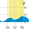 Pumpkin Bay tide chart for Thursday, April 7, 2022
