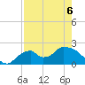 Pumpkin Bay tide chart for Friday, May 6, 2022