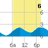 Pumpkin Bay tide chart for Monday, June 6, 2022