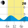 Pumpkin Bay tide chart for Wednesday, July 20, 2022