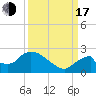 Pumpkin Bay tide chart for Saturday, September 17, 2022