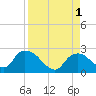 Pumpkin Bay tide chart for Thursday, September 1, 2022