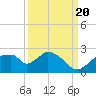 Pumpkin Bay tide chart for Tuesday, September 20, 2022